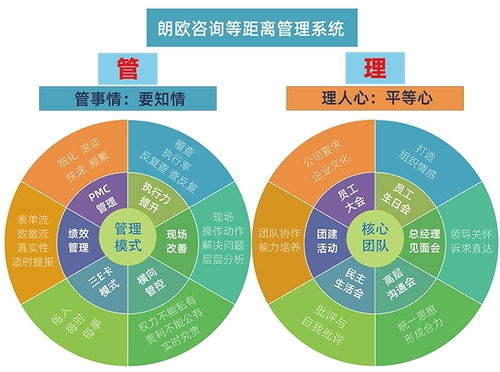 朗歐咨詢 賦能包裝行業(yè)，開啟精細(xì)化轉(zhuǎn)型新篇章